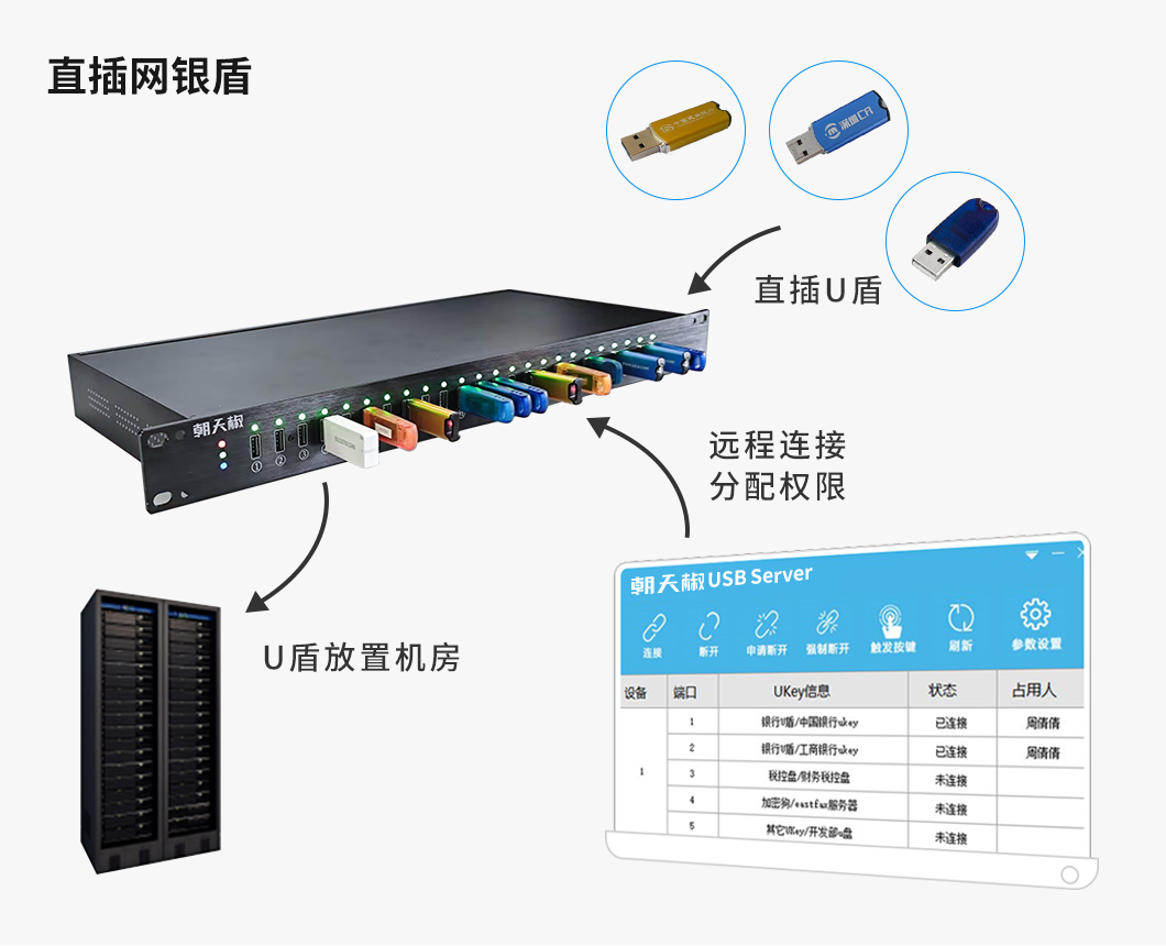 usb共享