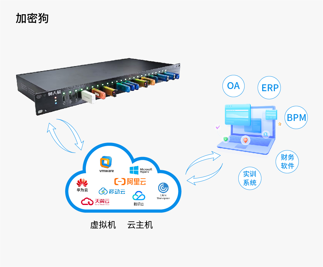 usb分线器