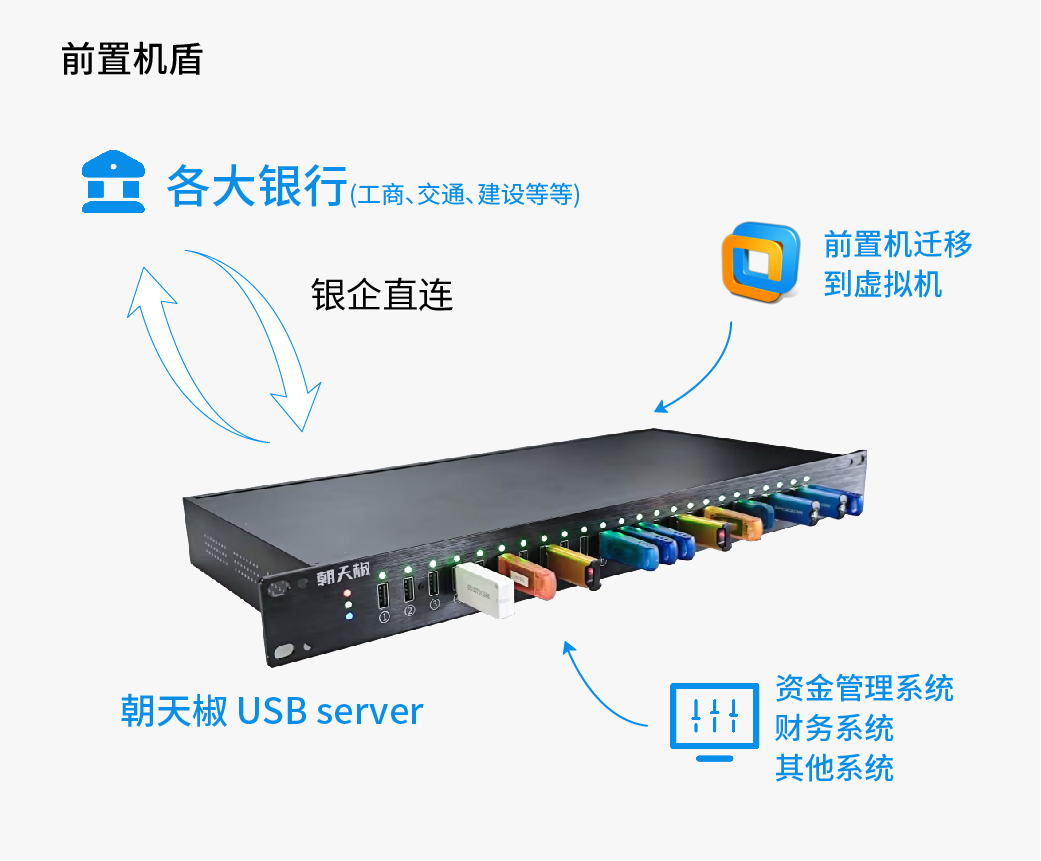 远程usb