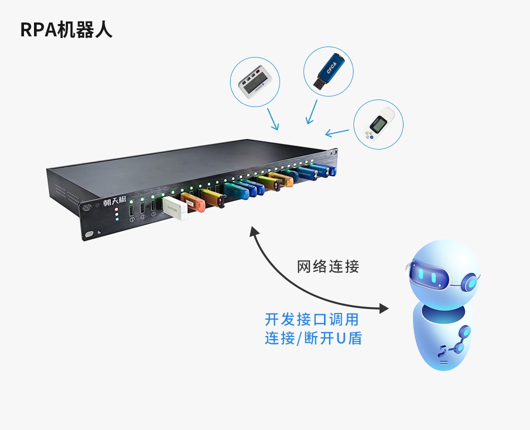 usbserver
